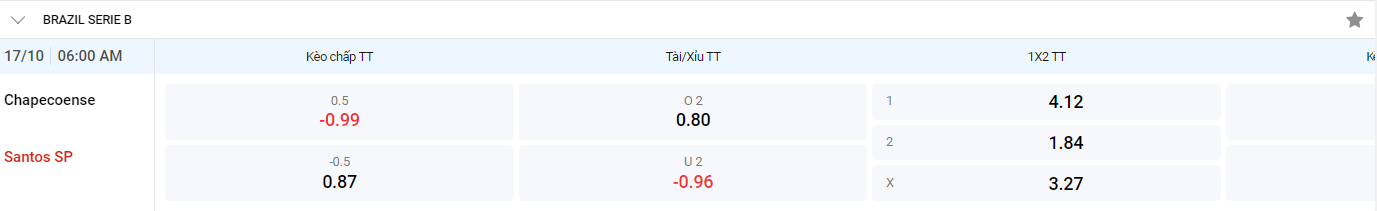 nhan-dinh-soi-keo-chapecoense-vs-santos-luc-06h00-ngay-17-10-2024-2